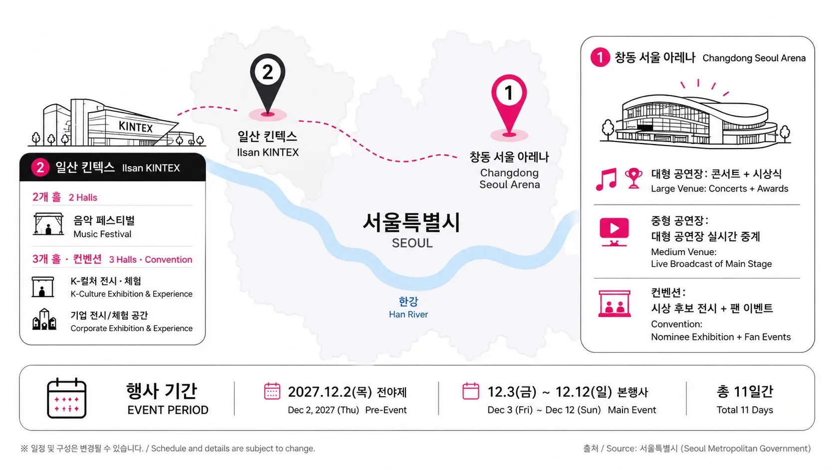 2027 FANOMENON Event & KINTEX Venue Infographic